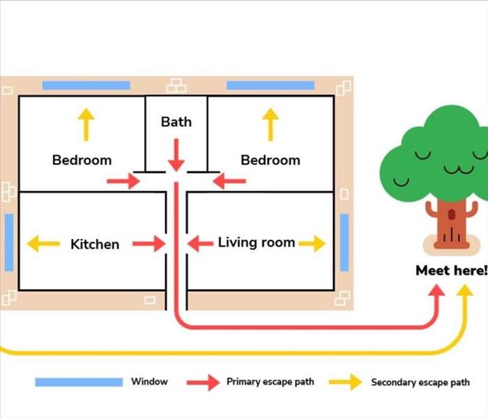 Escape routes are drawn on the layout map of a house.